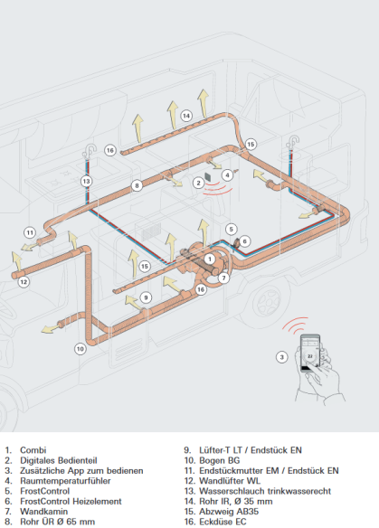 Truma Heizgerät Combi 4 E iNet X Panel - aktuellstes Modell -