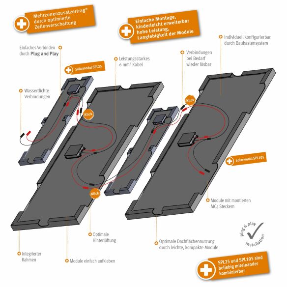 Lilie Solarmodul Campere 25 Wp