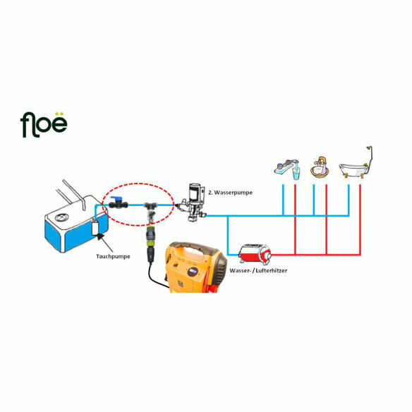 Floë – Entwässerungsausrüstung