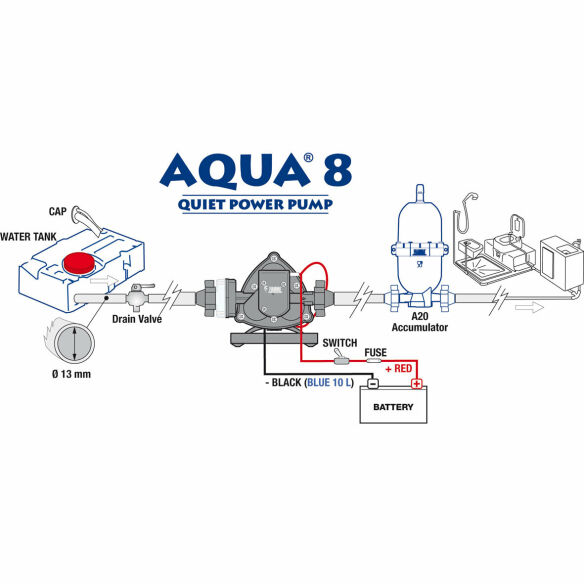 Power Pumpe Aqua