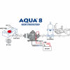 Power Pumpe Aqua