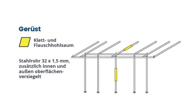 Wigo Vorzelt Brillant Gr. 20 Umlaufmaß 1065 - 1089 cm