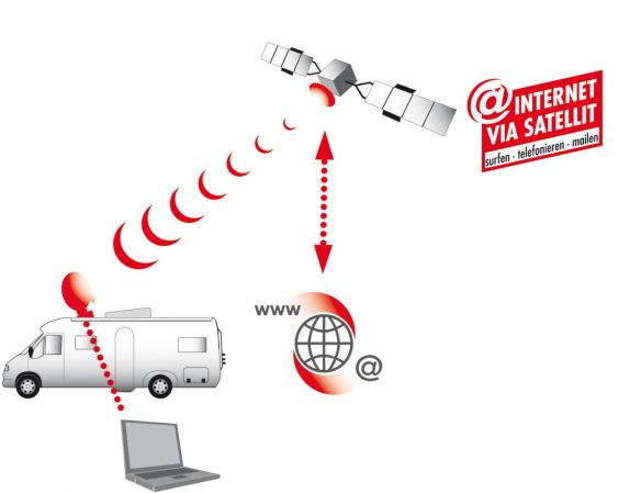 AutoSat 2S 85 Control Internet / Single TV