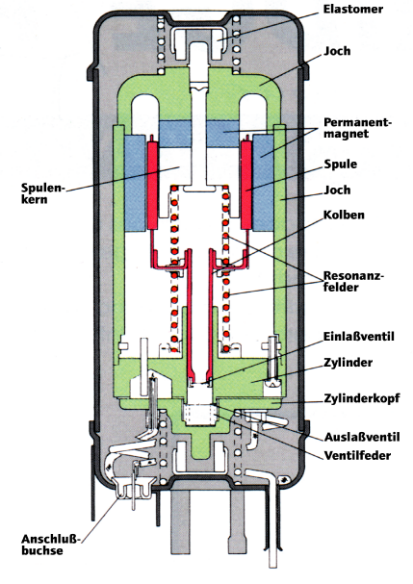 Engel Kühlbox MD17F 