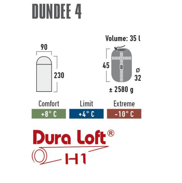 Deckenschlafsack Dundee 4 Skizze