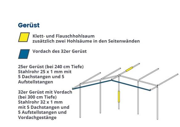 Wigo Vorzelt Husum 240 Gr. 10 Umlaufmaß 1016 - 1050