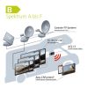 Caravan TV System CTS 950