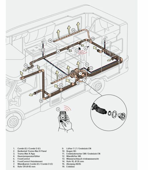 Combi D 4 E iNet X Panel - Mod. 2025