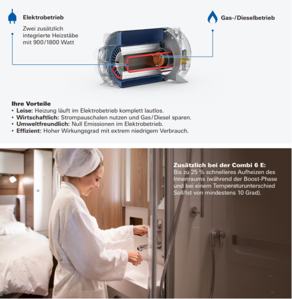 Truma Heizgerät Combi 4 E iNet X Panel Komplett-Set