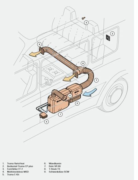 Truma Heizung VarioHeat eco CP Plus inkl. Abgas-Set & E-Kit