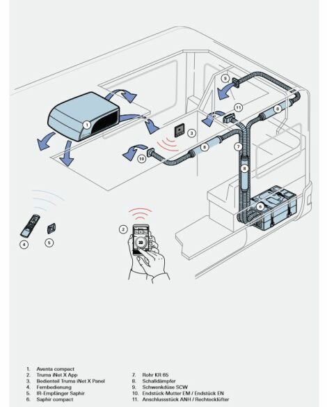 Truma Klimaanlage Saphir Comfort RC KOMPLETTSET Mod. 2024